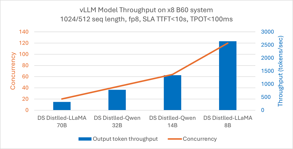 model perf